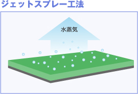 ジェットスプレー工法 水蒸気