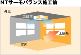 NTサーモバランス施工前 外気 冷暖房 室内 太陽熱